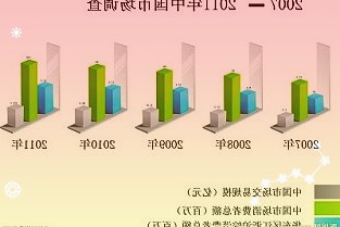 1—7月份全国固定资产投资不含农户同比增长5.7%